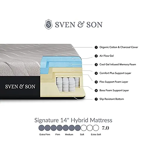 Sven & Son Split King Adjustable Bed Base Frame   14” Luxury Cool Gel Memory Foam Hybrid Mattress, Head Up Foot Up, USB Ports, Zero Gravity, Interactive Dual Massage, Wireless, Classic (Split King)